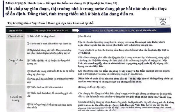 C:\Users\nguyenhaianh\Desktop\Tiếp Cơ quan hỗ trợ tài chính nhà ở NB\Khảo sát về thị trường nhà ở của Cơ quan - nguồn JHF survey.png