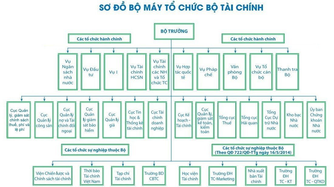 Quan điểm giải pháp hoàn thiện mô hình tổ chức bộ máy của hệ thống chính  trị Việt Nam  Tạp chí Xây dựng Đảng